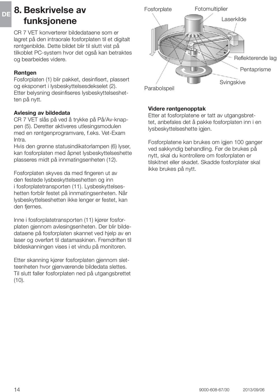 Røntgen Fosforplaten (1) blir pakket, desinfisert, plassert og eksponert i lysbeskyttelsesdekselet (2). Etter belysning desinfiseres lysbeskyttelseshetten på nytt.