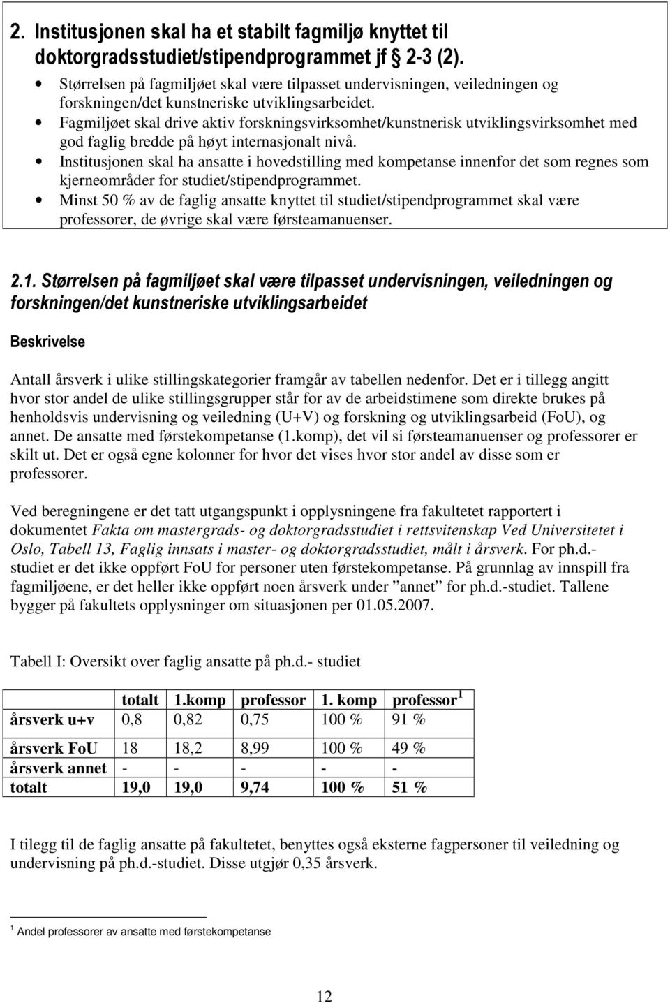 Fagmiljøet skal drive aktiv forskningsvirksomhet/kunstnerisk utviklingsvirksomhet med god faglig bredde på høyt internasjonalt nivå.