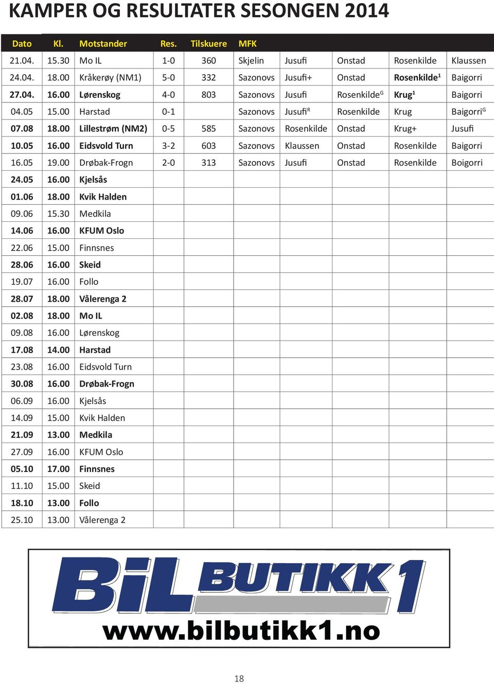 Lillestrøm (NM2) -5 585 Sazonovs Rosenkilde Onstad Krug+ Jusufi.5 6. Eidsvold Turn 3-2 63 Sazonovs Klaussen Onstad Rosenkilde Baigorri 6.5 9.