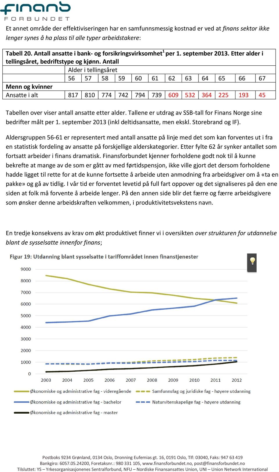 Antall Alder i tellingsåret 56 57 58 59 60 61 62 63 64 65 66 67 Menn og kvinner Ansatte i alt 817 810 774 742 794 739 609 532 364 225 193 45 Tabellen over viser antall ansatte etter alder.