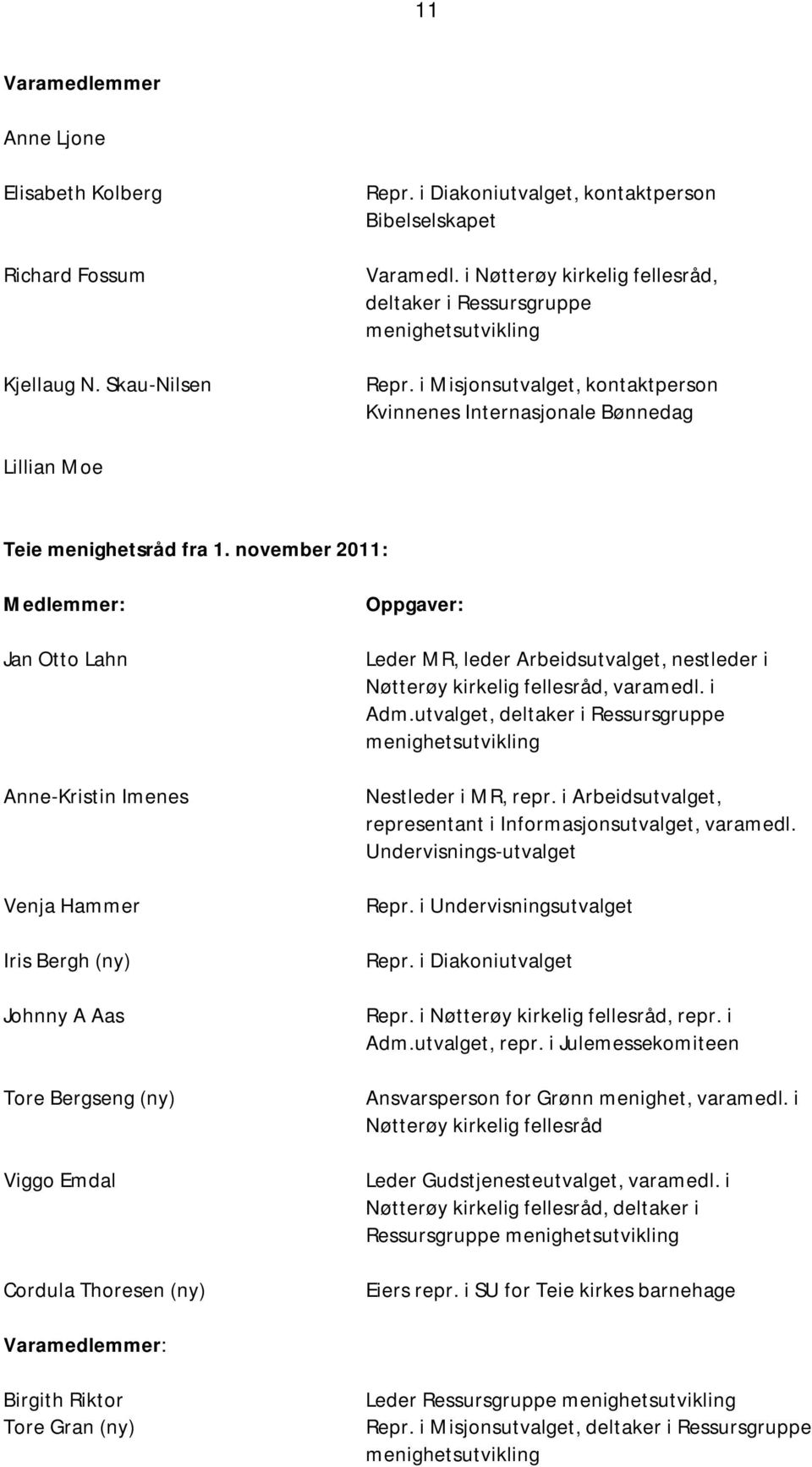 november 2011: Medlemmer: Jan Otto Lahn Anne-Kristin Imenes Venja Hammer Iris Bergh (ny) Johnny A Aas Tore Bergseng (ny) Viggo Emdal Cordula Thoresen (ny) Oppgaver: Leder MR, leder Arbeidsutvalget,