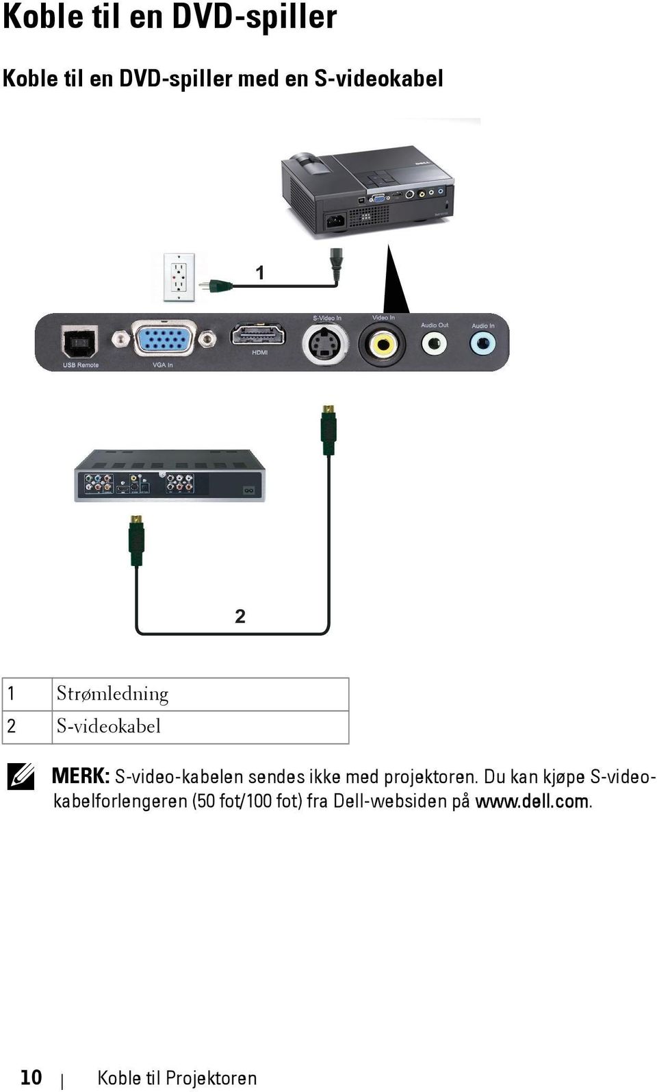 S-video-kabelen sendes ikke med projektoren.