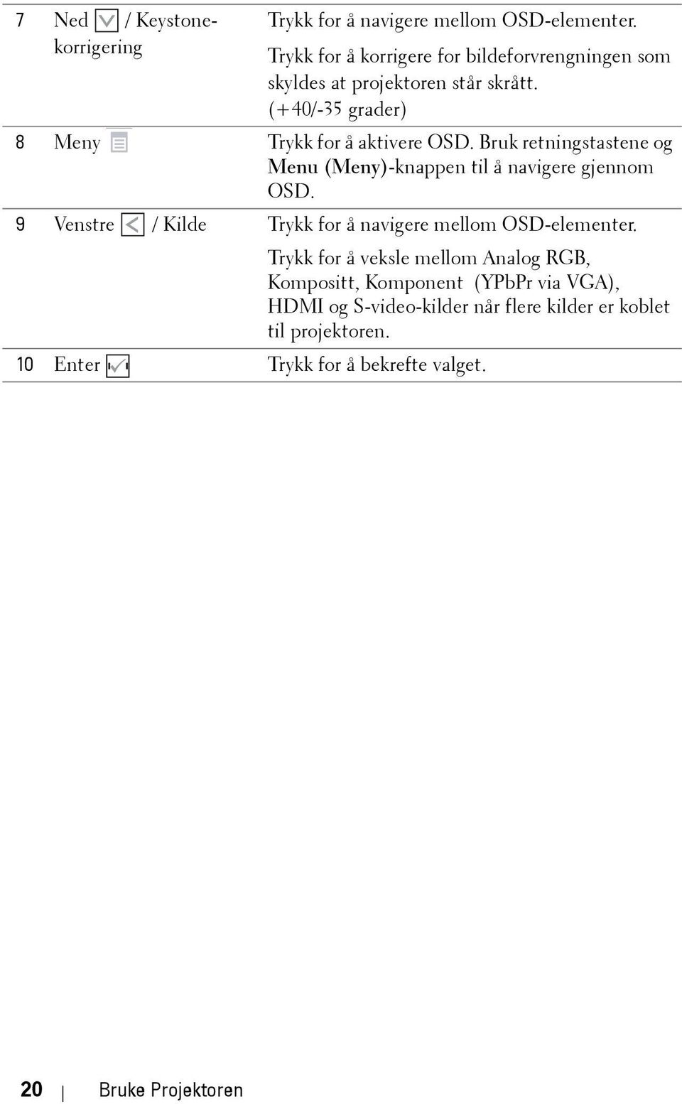 Bruk retningstastene og Menu (Meny)-knappen til å navigere gjennom OSD. 9 Venstre / Kilde Trykk for å navigere mellom OSD-elementer.