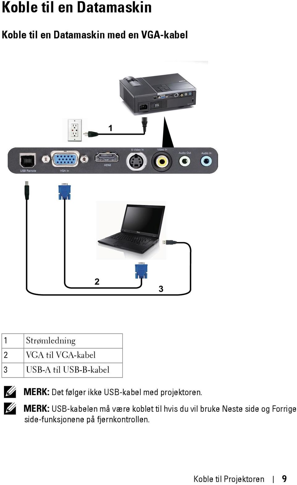 USB-kabel med projektoren.