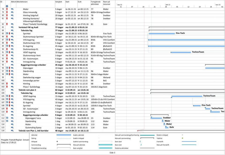 16 81 Gulv 83 Verksted VW og Audi 77 dager ma 21.09.15 ti 05.01.16 84 Tekniske fag 77 dager ma 21.09.15 ti 05.01.16 85 Sprinkel 12 dager ma 21.09.15 ti 06.10.