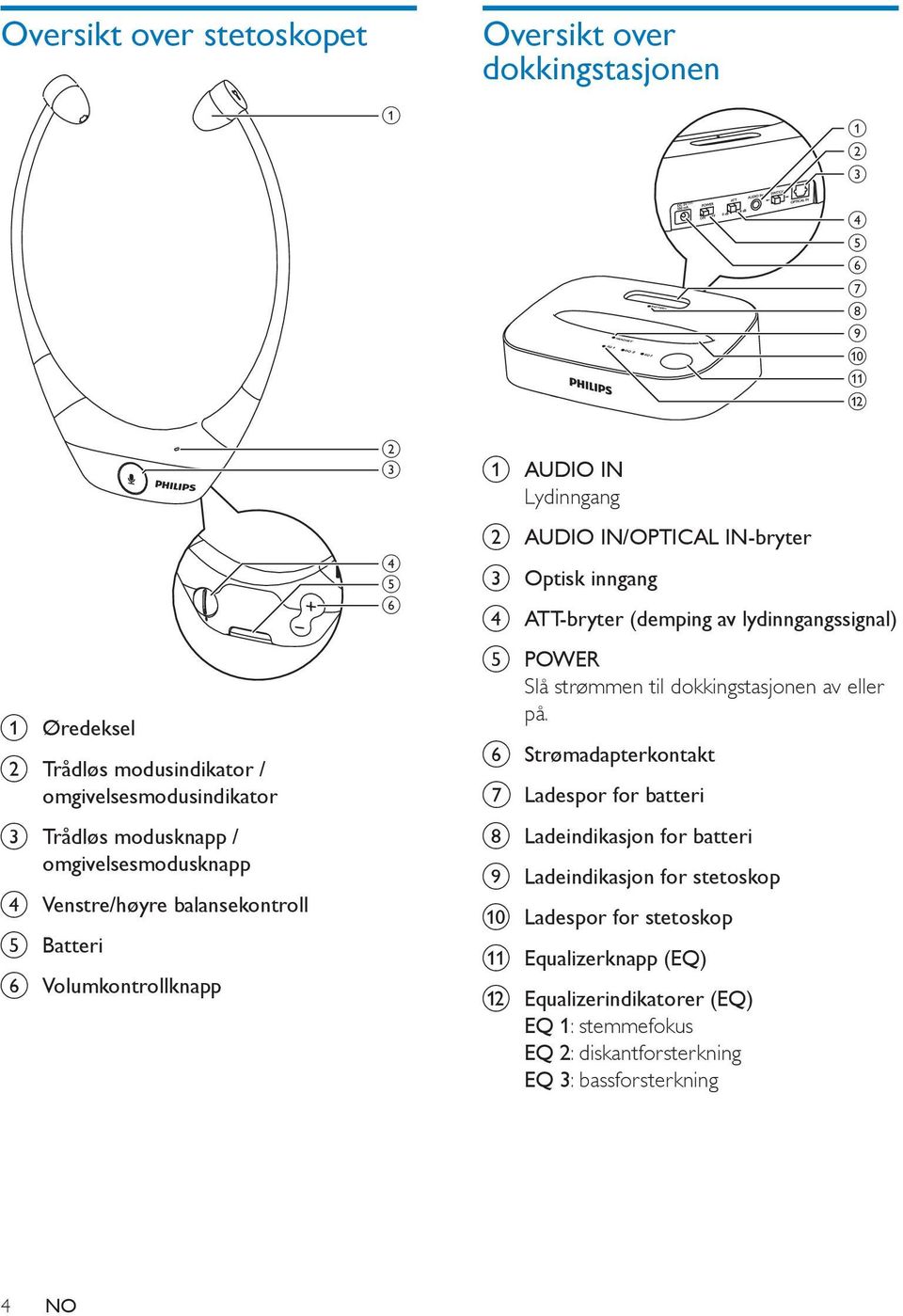 balansekontroll e Batteri f Volumkontrollknapp e POWER Slå strømmen til dokkingstasjonen av eller på.