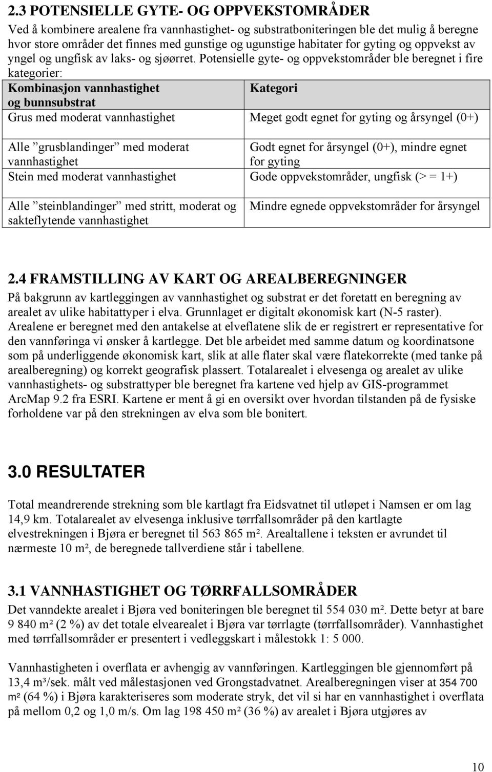 Potensielle gyte- og oppvekstområder ble beregnet i fire kategorier: Kombinasjon vannhastighet Kategori og bunnsubstrat Grus med moderat vannhastighet Meget godt egnet for gyting og årsyngel (0+)