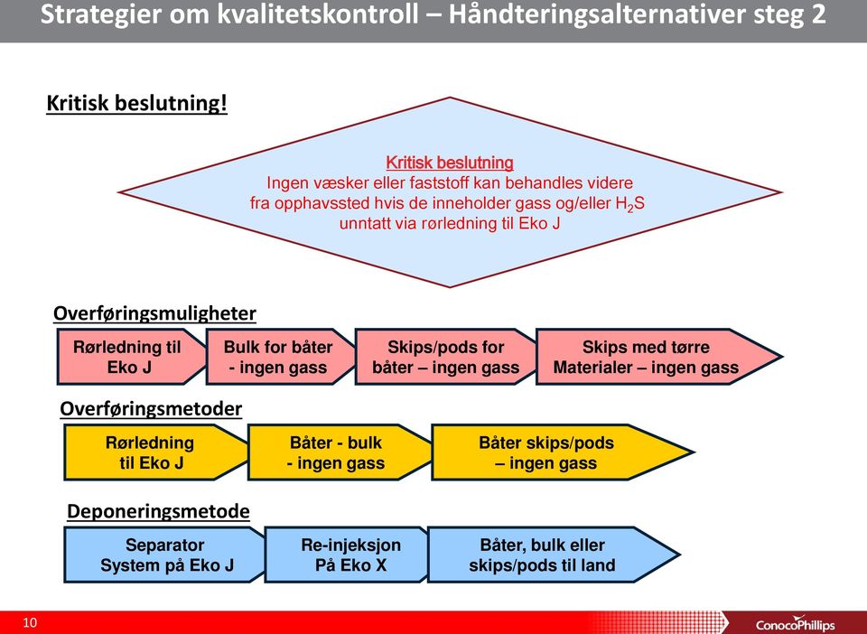 rørledning til Eko J Overføringsmuligheter Rørledning til Eko J Bulk for båter - ingen gass Skips/pods for båter ingen gass Skips med tørre