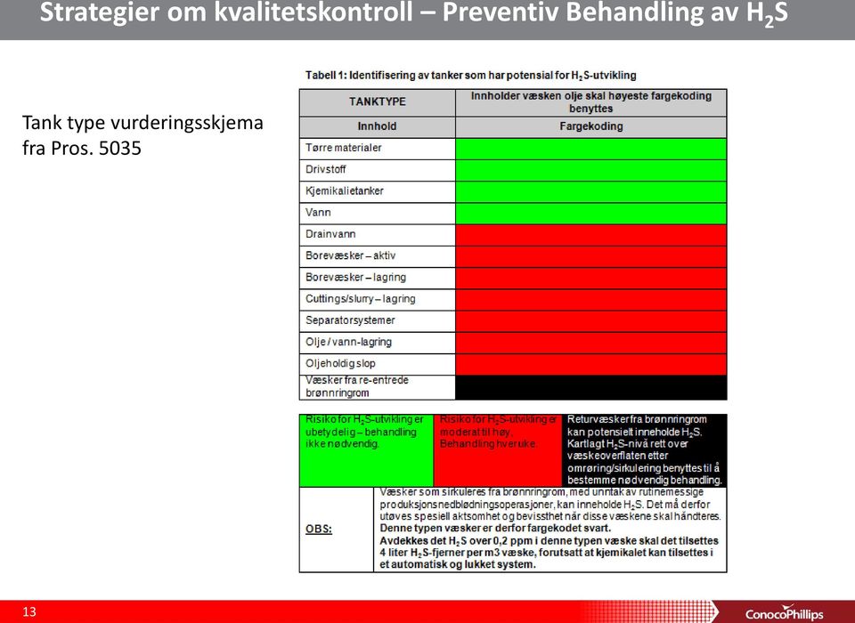 Preventiv Behandling av H