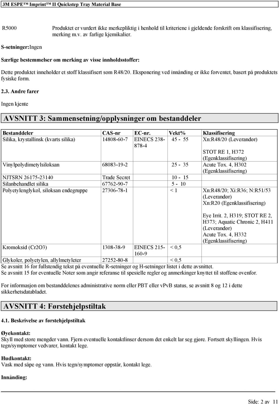 Eksponering ved innånding er ikke forventet, basert på produktets fysiske form. 2.3. Andre farer Ingen kjente AVSNITT 3: Sammensetning/opplysninger om bestanddeler Bestanddeler CAS-nr EC-nr.