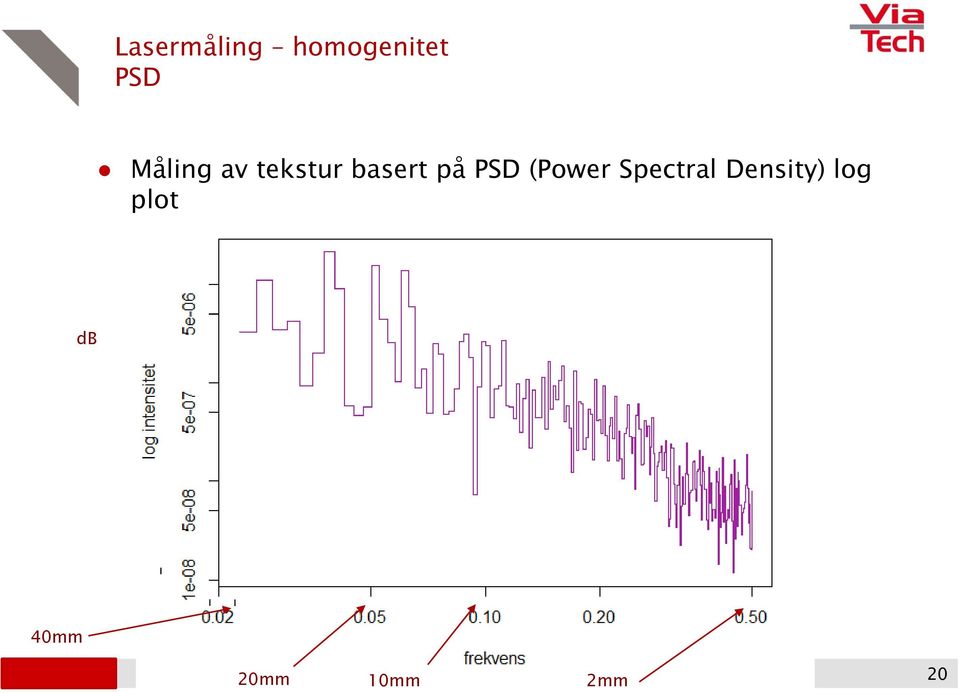 PSD (Power Spectral Density)