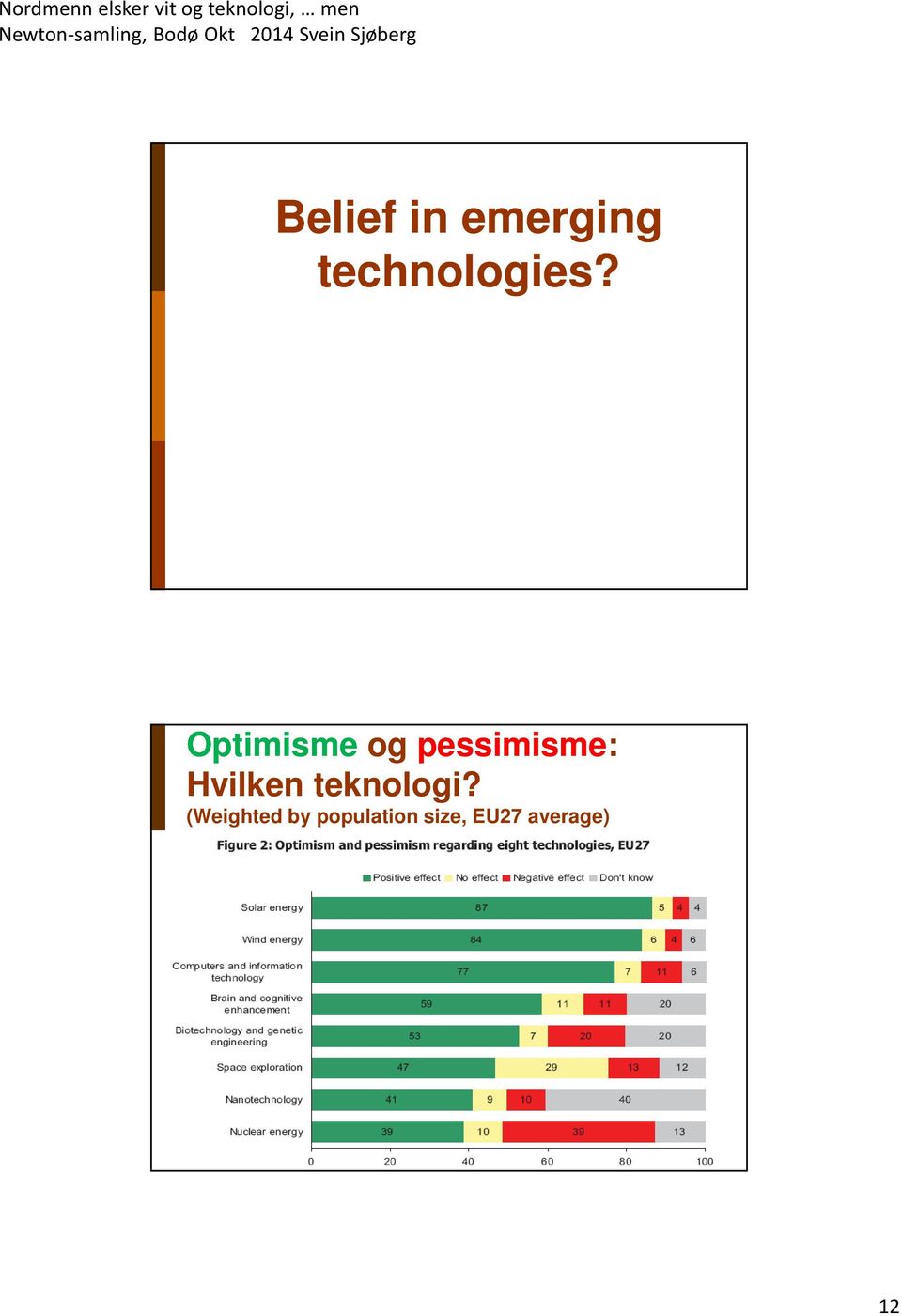 Optimisme og pessimisme: