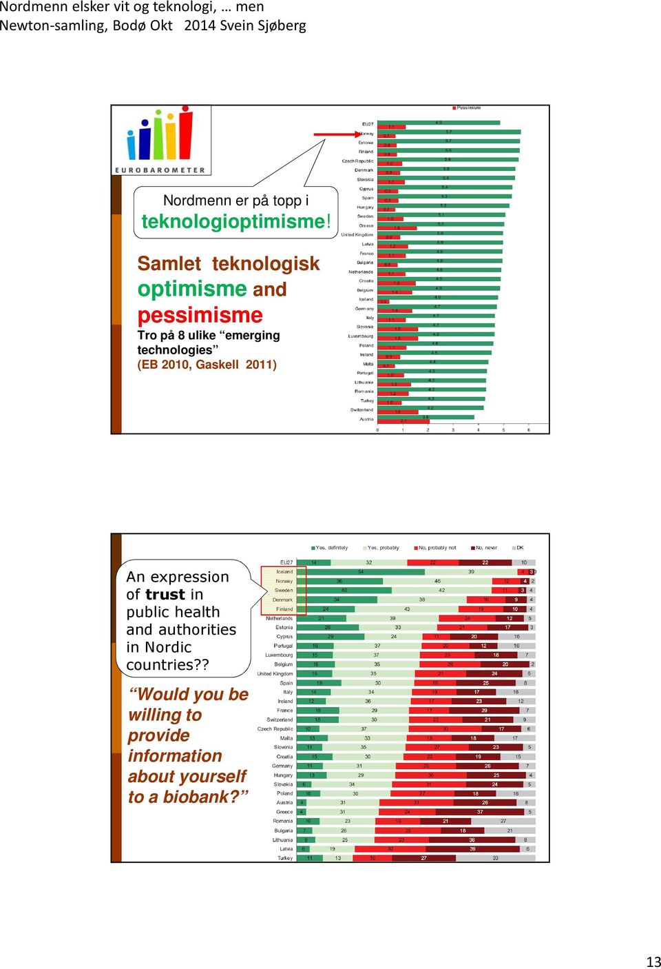 technologies (EB 2010, Gaskell 2011) An expression of trust in public