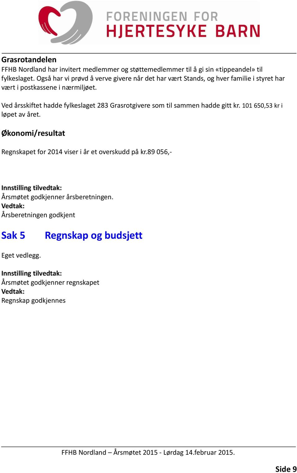 Ved årsskiftet hadde fylkeslaget 283 Grasrotgivere som til sammen hadde gitt kr. 101 650,53 kr i løpet av året.