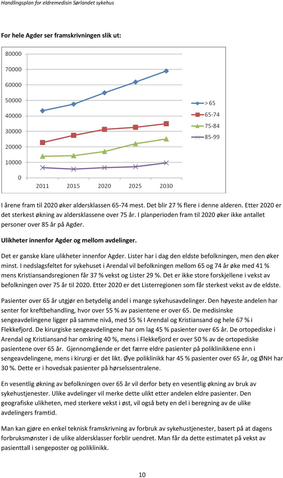 Lister har i dag den eldste befolkningen, men den øker minst.