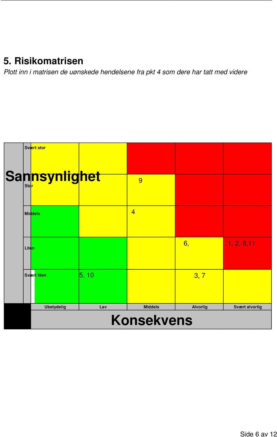 Stor 9 Middels 4 Liten 6, 1, 2, 8,11 Svært liten 5, 10 3, 7