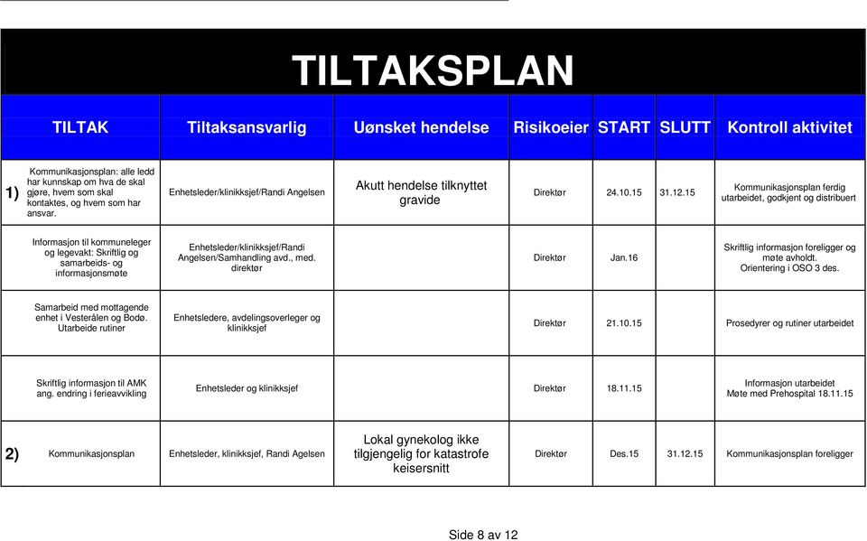 15 Kommunikasjonsplan ferdig utarbeidet, godkjent og distribuert Informasjon til kommuneleger og legevakt: Skriftlig og samarbeids- og informasjonsmøte Enhetsleder/klinikksjef/Randi