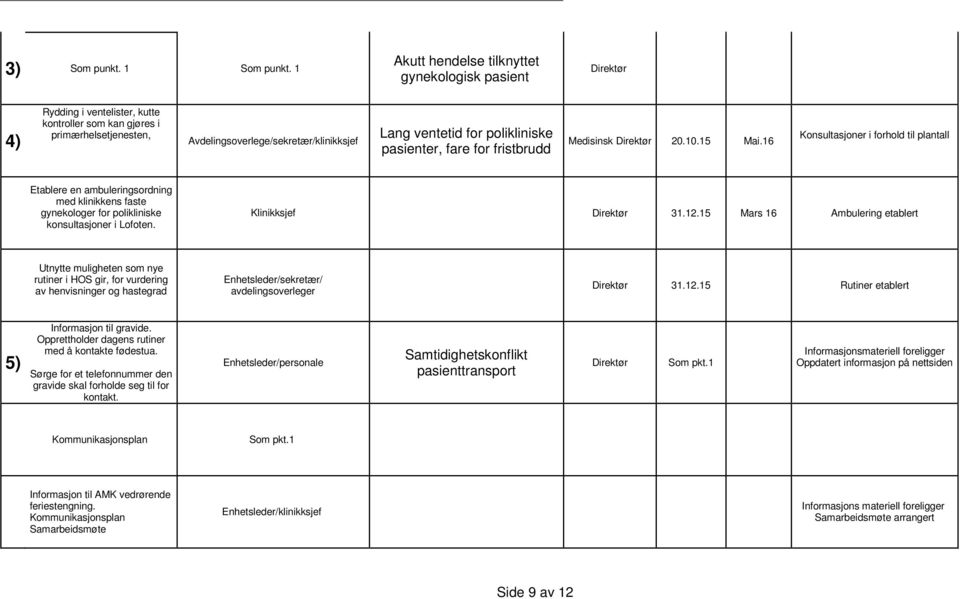 polikliniske pasienter, fare for fristbrudd Medisinsk Direktør 20.10.15 Mai.