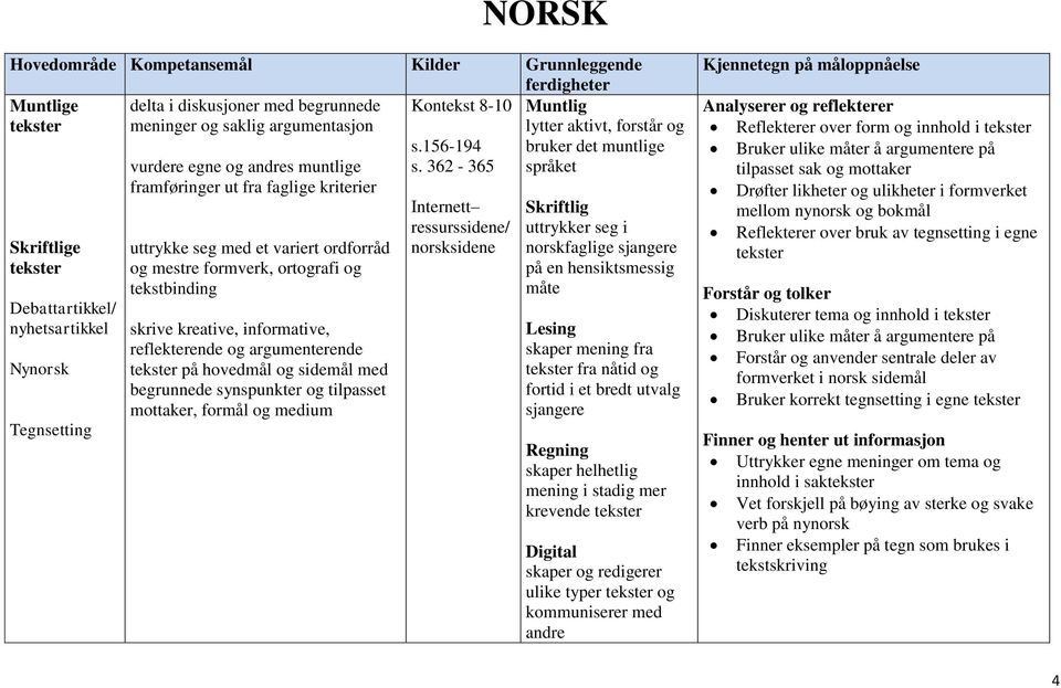 kreative, informative, reflekterende og argumenterende tekster på hovedmål og sidemål med begrunnede synspunkter og tilpasset mottaker, formål og medium s.156-194 s.