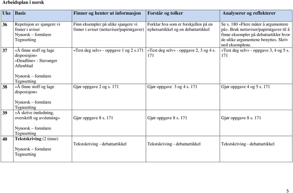 171 «Test deg selv» - oppgave 2, 3 og 4 s. 171 Se s. 180 «Flere måter å argumentere på». Bruk nettaviser/papirutgaver til å finne eksempler på debattartikler hvor de ulike argumentene benyttes.