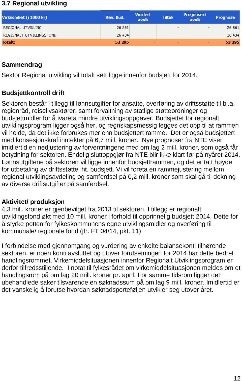 satte, overføring av driftsstøtte til bl.a. regionråd, reiselivsaktører, samt forvaltning av statlige støtteordninger og budsjettmidler for å ivareta mindre utviklingsoppgaver.