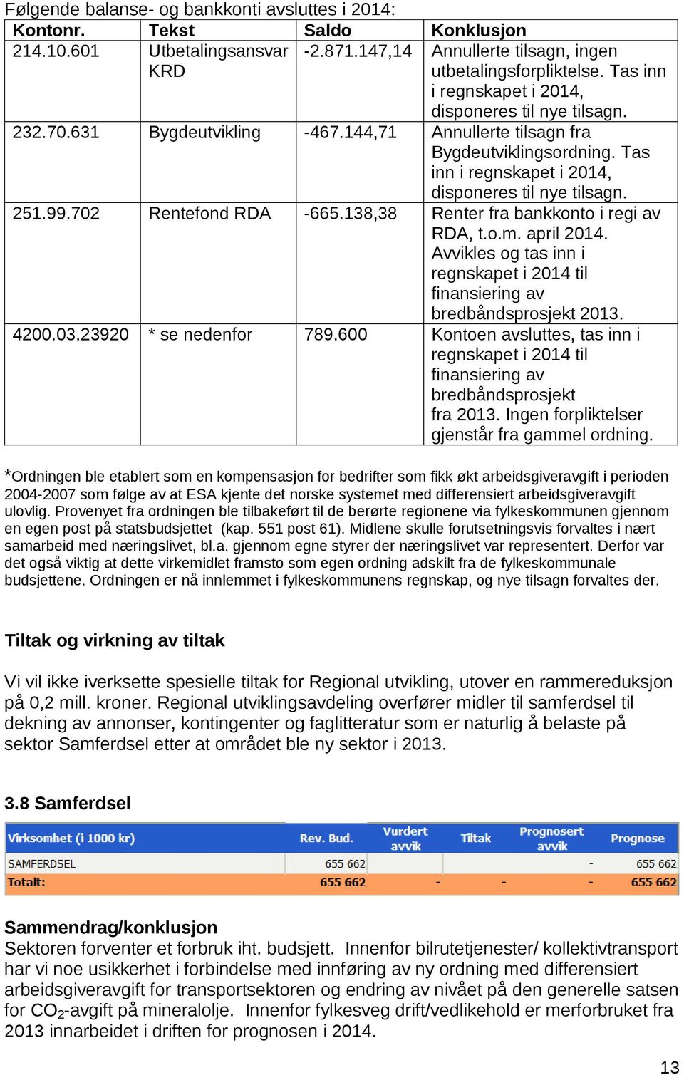 251.99.702 Rentefond RDA -665.138,38 Renter fra bankkonto i regi av RDA, t.o.m. april 2014. Avvikles og tas inn i regnskapet i 2014 til finansiering av bredbåndsprosjekt 2013. 4200.03.