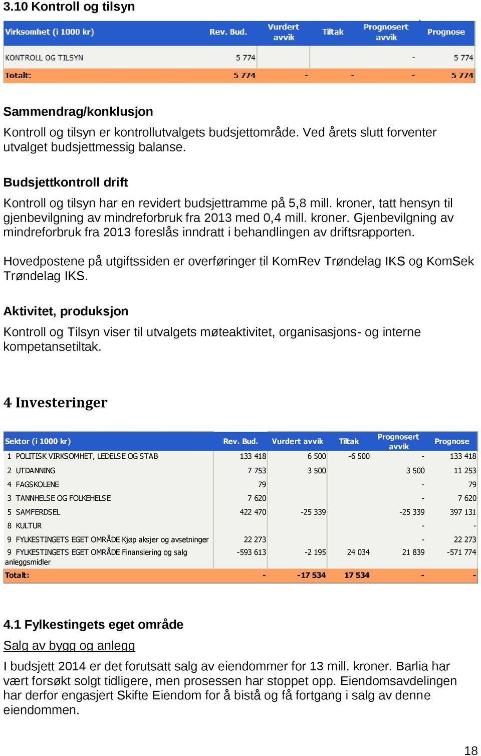 Hovedpostene på utgiftssiden er overføringer til KomRev Trøndelag IKS og KomSek Trøndelag IKS.