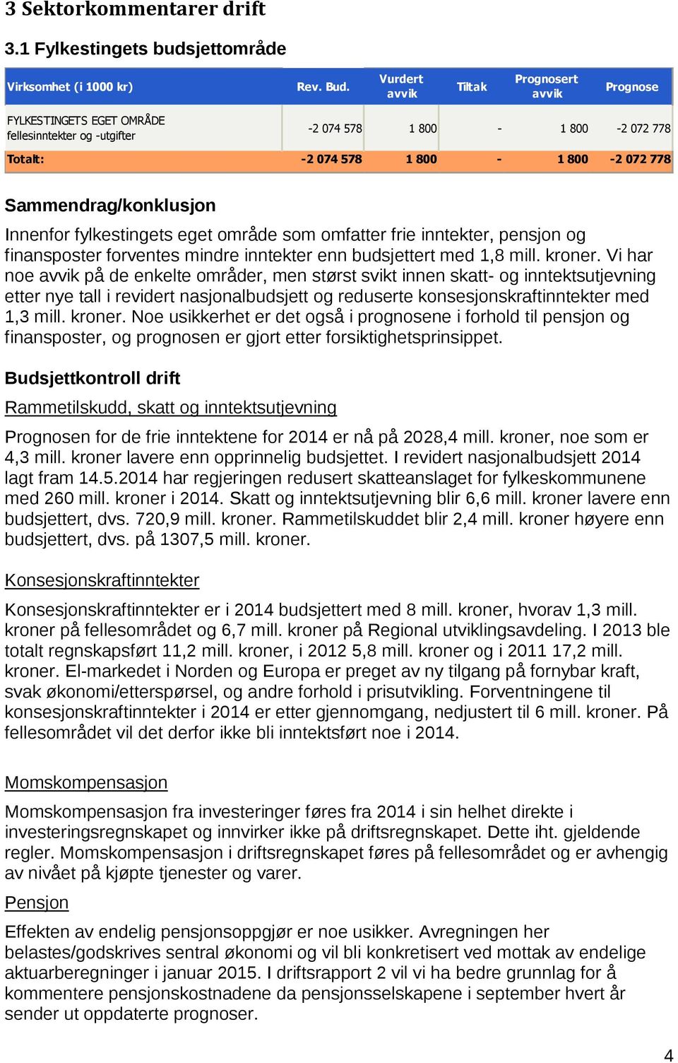 Innenfor fylkestingets eget område som omfatter frie inntekter, pensjon og finansposter forventes mindre inntekter enn budsjettert med 1,8 mill. kroner.