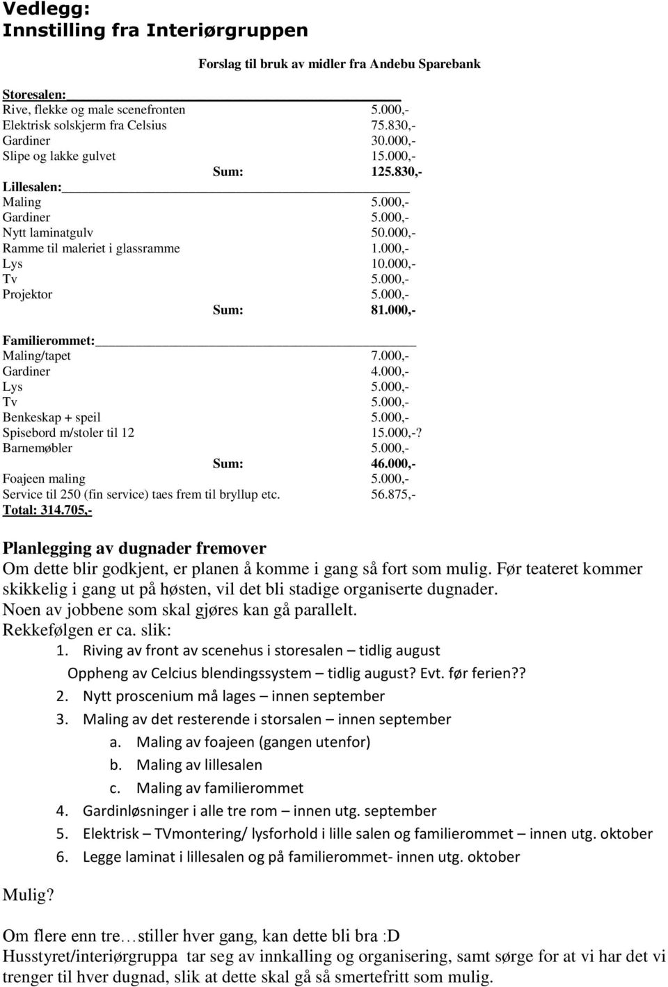 000,- Sum: 81.000,- Familierommet: Maling/tapet 7.000,- Gardiner 4.000,- Lys 5.000,- Tv 5.000,- Benkeskap + speil 5.000,- Spisebord m/stoler til 12 15.000,-? Barnemøbler 5.000,- Sum: 46.