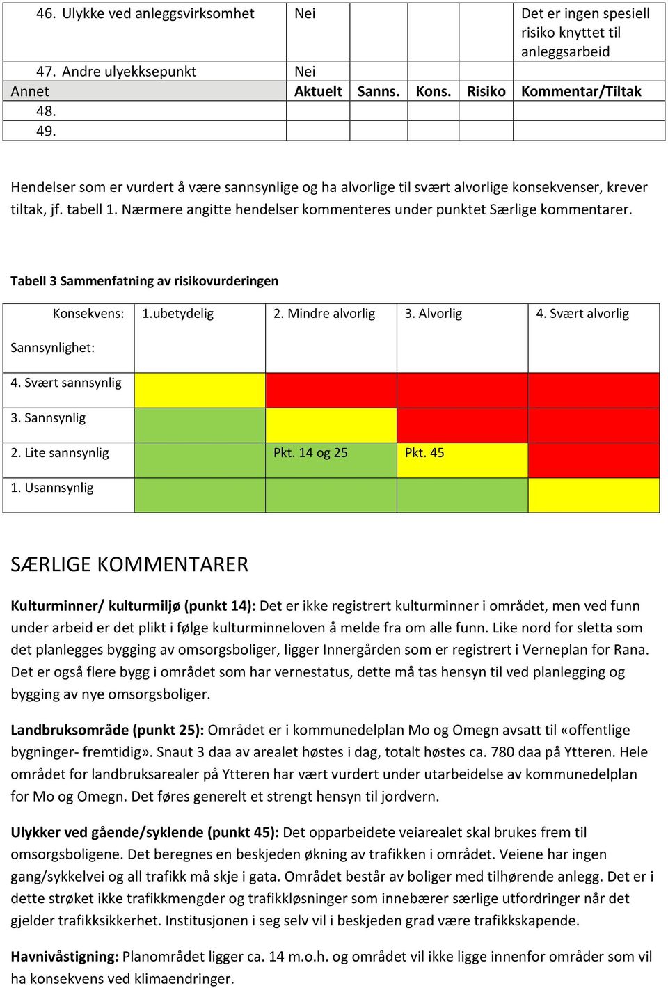 Tabell 3 Sammenfatning av risikovurderingen Konsekvens: 1.ubetydelig 2. Mindre alvorlig 3. Alvorlig 4. Svært alvorlig Sannsynlighet: 4. Svært sannsynlig 3. Sannsynlig 2. Lite sannsynlig Pkt.