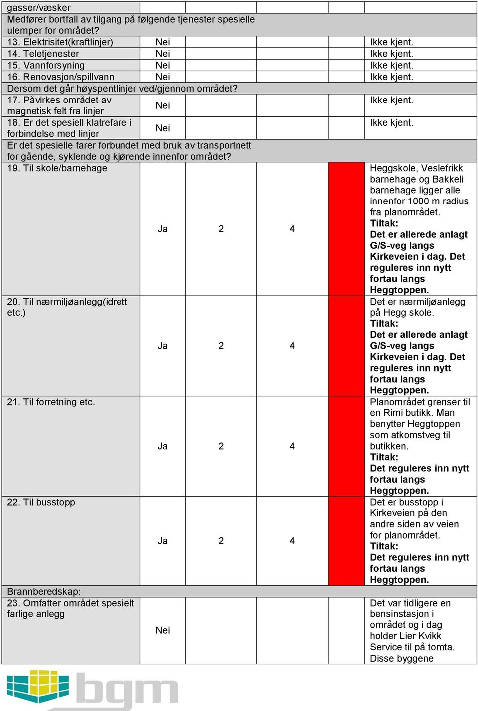 Er det spesiell klatrefare i forbindelse med linjer Er det spesielle farer forbundet med bruk av transportnett for gående, syklende og kjørende innenfor området? 19. Til skole/barnehage 20.