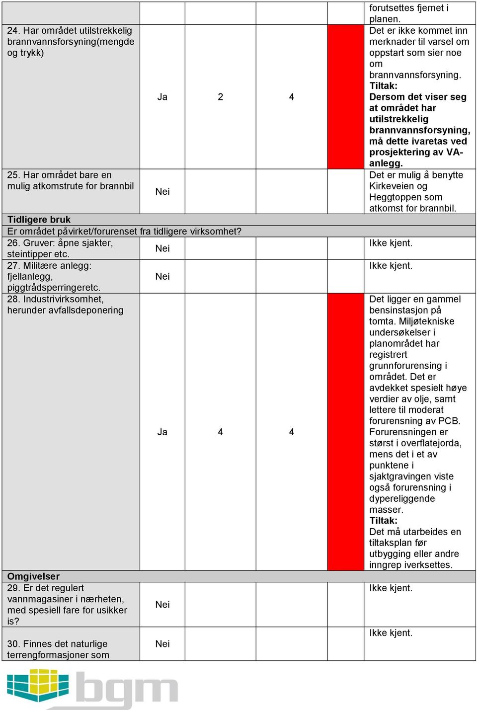 Er det regulert vannmagasiner i nærheten, med spesiell fare for usikker is? 30. Finnes det naturlige terrengformasjoner som Ja 4 4 forutsettes fjernet i planen.