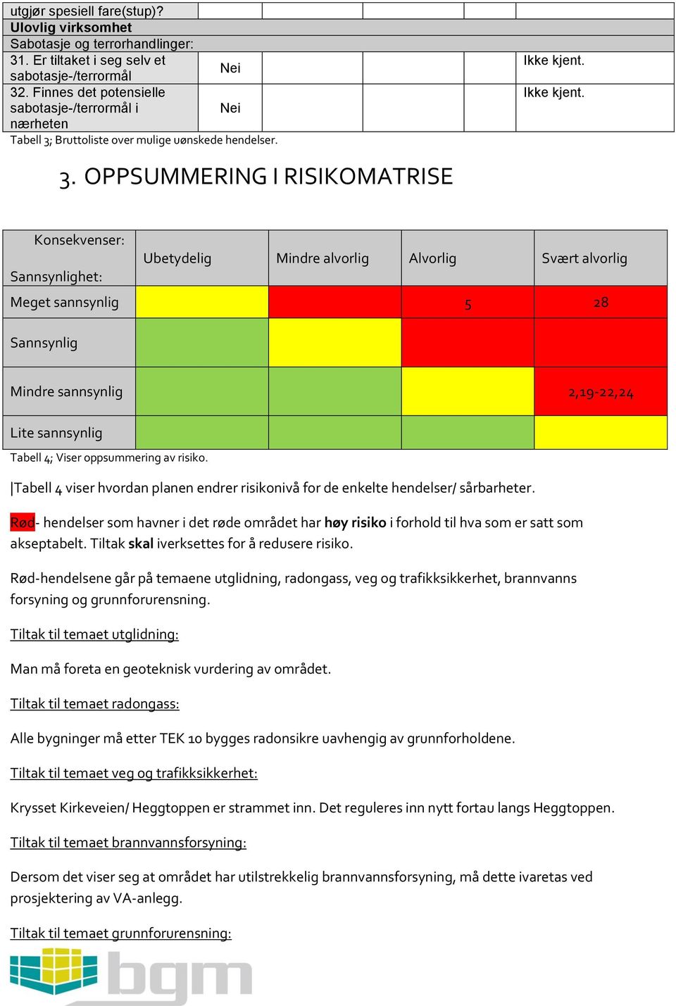 Bruttoliste over mulige uønskede hendelser. 3.