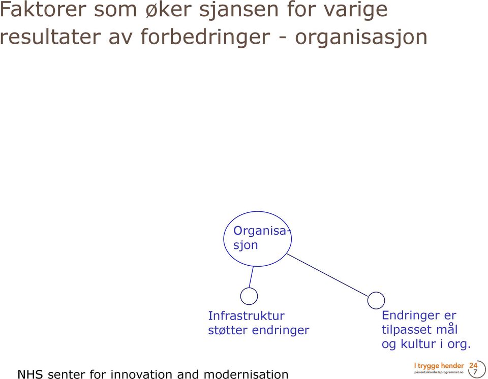 Infrastruktur støtter endringer Endringer er