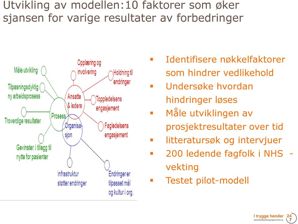 hvordan hindringer løses Måle utviklingen av prosjektresultater over tid