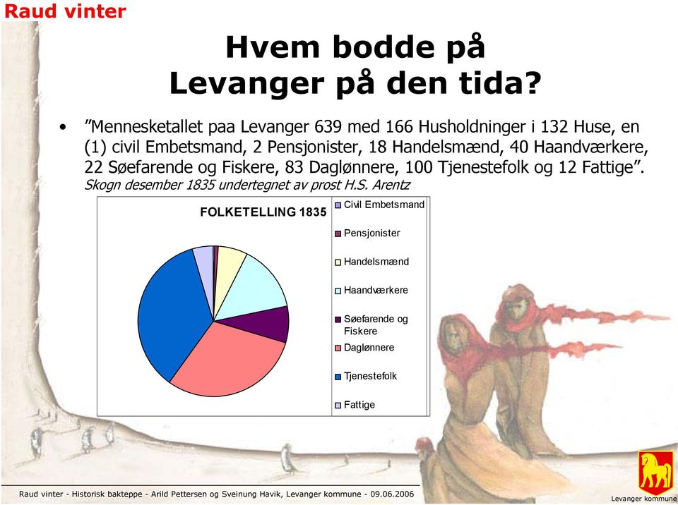 18 Handelsmænd, 40 Haandværkere, 22 Søefarende og Fiskere, 83 Daglønnere, 100 Tjenestefolk og 12 Fattige.