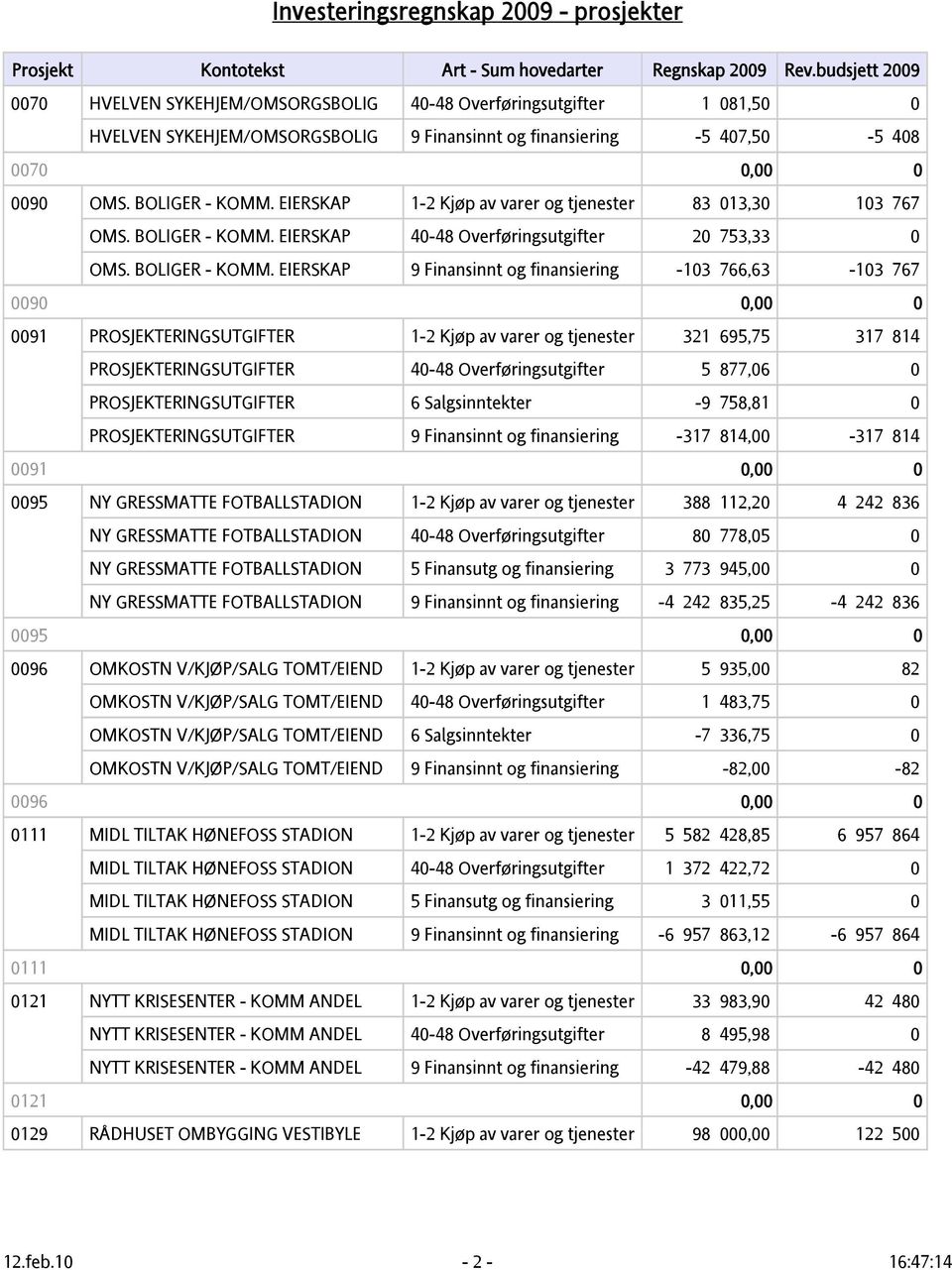 EIERSKAP 40-48 Overføringsutgifter 20 753,33 0 OMS. BOLIGER - KOMM.