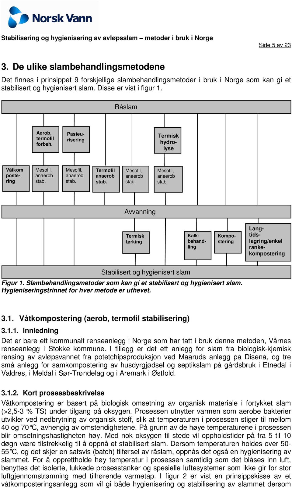 Mesofil, anaerob stab. Termofil anaerob stab. Mesofil, anaerob stab.