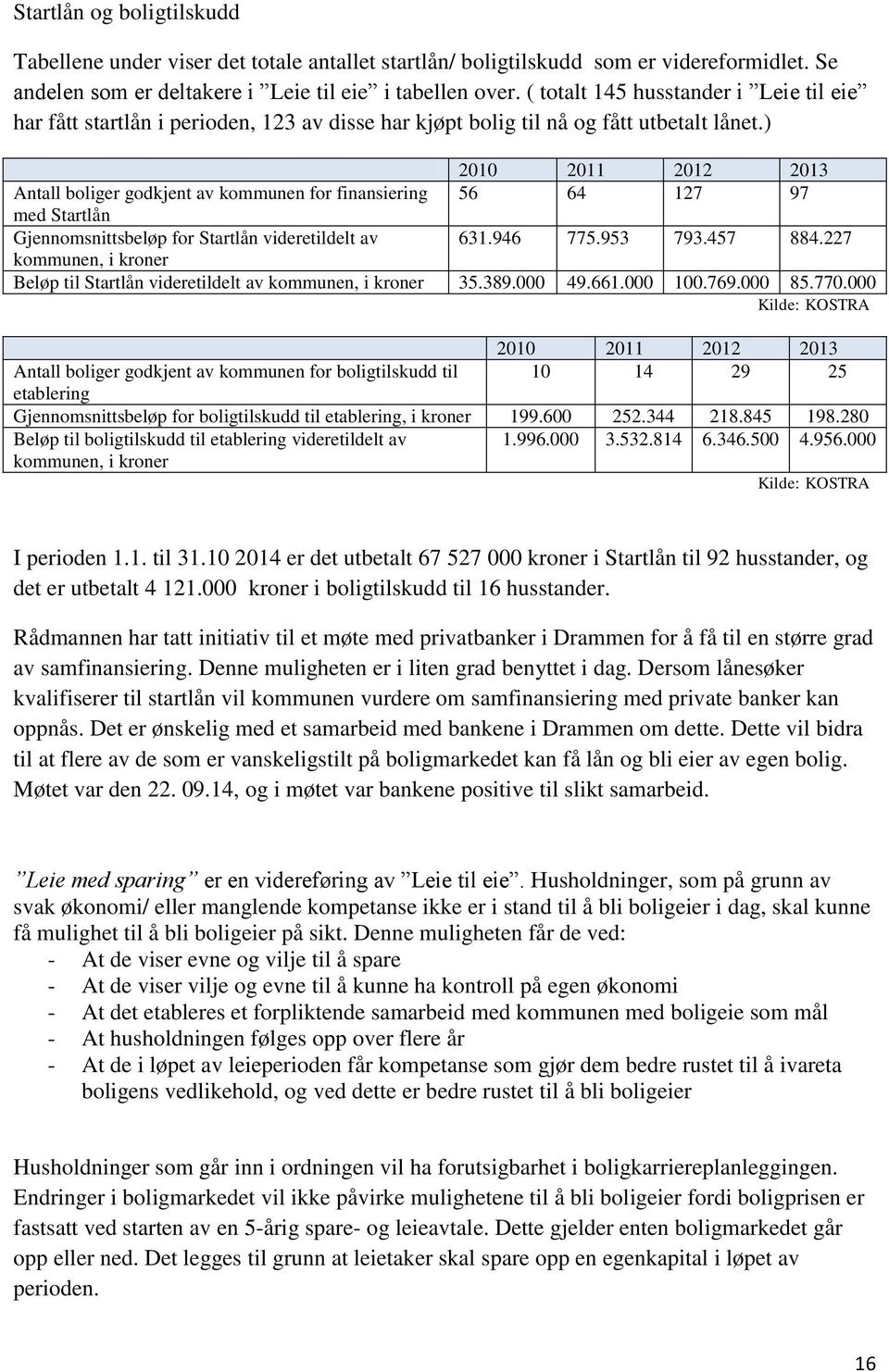 ) 2010 2011 2012 2013 Antall boliger godkjent av kommunen for finansiering 56 64 127 97 med Startlån Gjennomsnittsbeløp for Startlån videretildelt av 631.946 775.953 793.457 884.