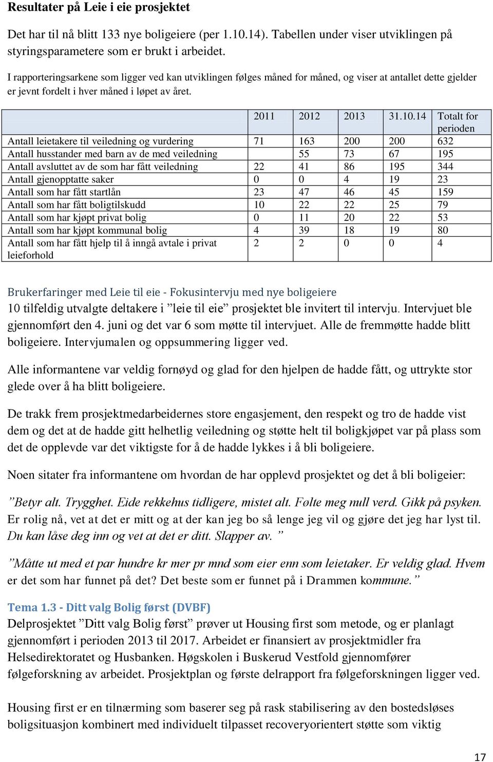 14 Totalt for perioden Antall leietakere til veiledning og vurdering 71 163 200 200 632 Antall husstander med barn av de med veiledning 55 73 67 195 Antall avsluttet av de som har fått veiledning 22