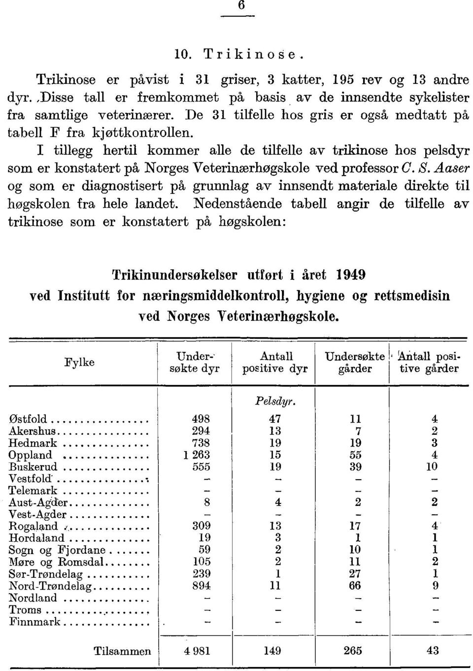 Aaser g sm er diagnstisert på grunnlag av innsendt materiale direkte til høgsklen fra hele landet.