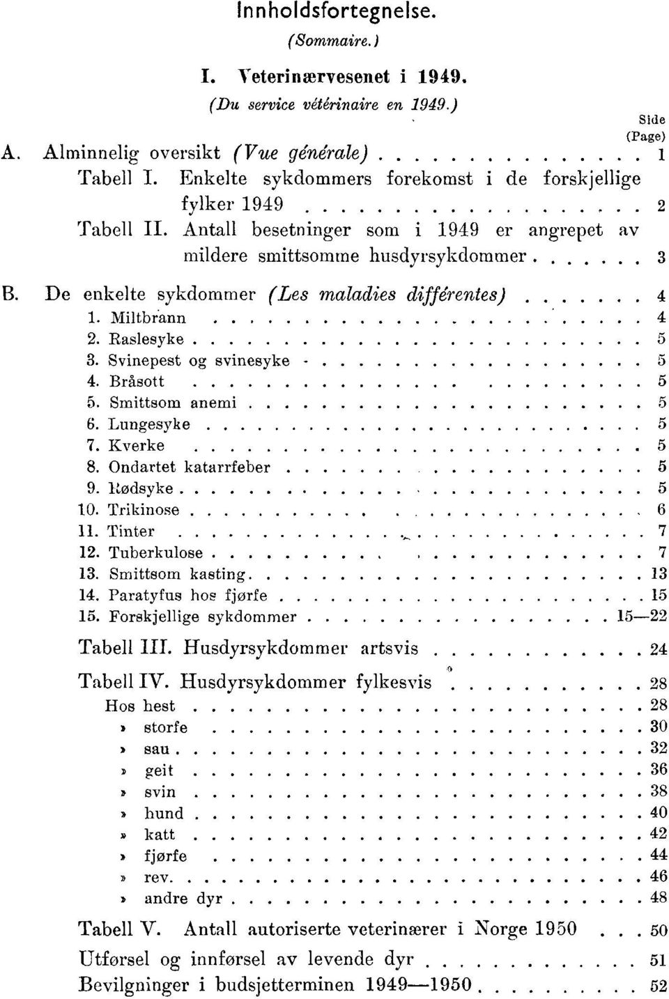 Raslesyke. Svinepest g svinesyke.bråstt. Smittsm anemi. Lungesyke. Kverke 8. Ondartet katarrfeber.ltdsyke.trikinse. Tinter. Tuberkulse. Smittsm kasting. Paratyfus hs fjørfe.