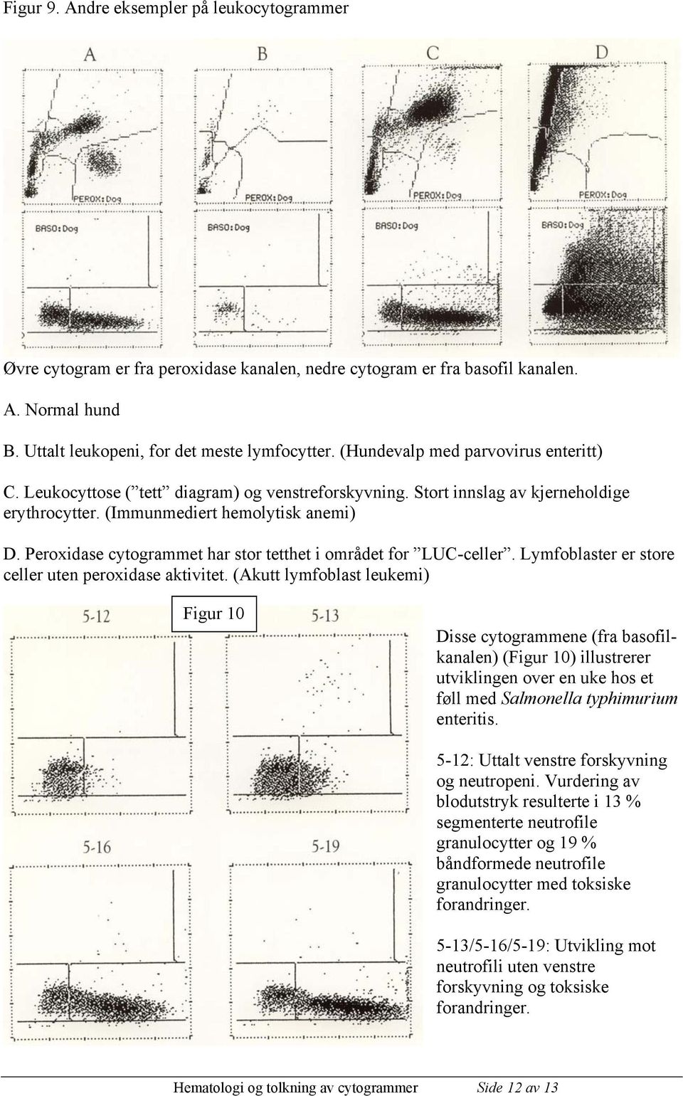 Peroxidase cytogrammet har stor tetthet i området for LUC-celler. Lymfoblaster er store celler uten peroxidase aktivitet.