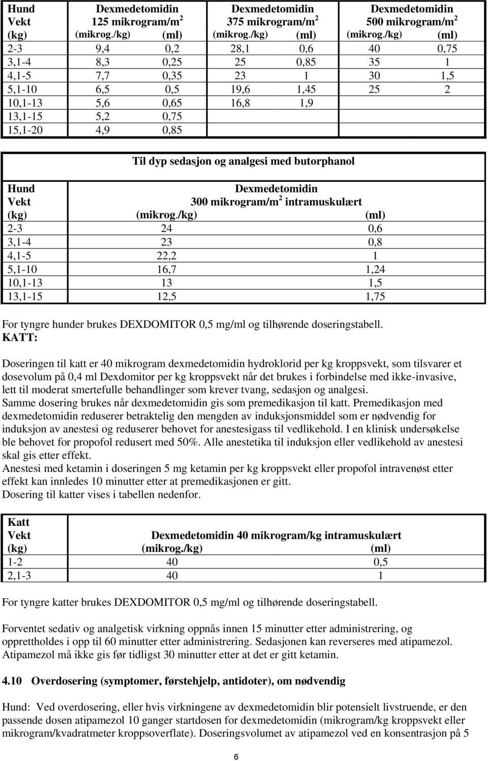 /kg) (ml) 2-3 9,4 0,2 28,1 0,6 40 0,75 3,1-4 8,3 0,25 25 0,85 35 1 4,1-5 7,7 0,35 23 1 30 1,5 5,1-10 6,5 0,5 19,6 1,45 25 2 10,1-13 5,6 0,65 16,8 1,9 13,1-15 5,2 0,75 15,1-20 4,9 0,85 Til dyp