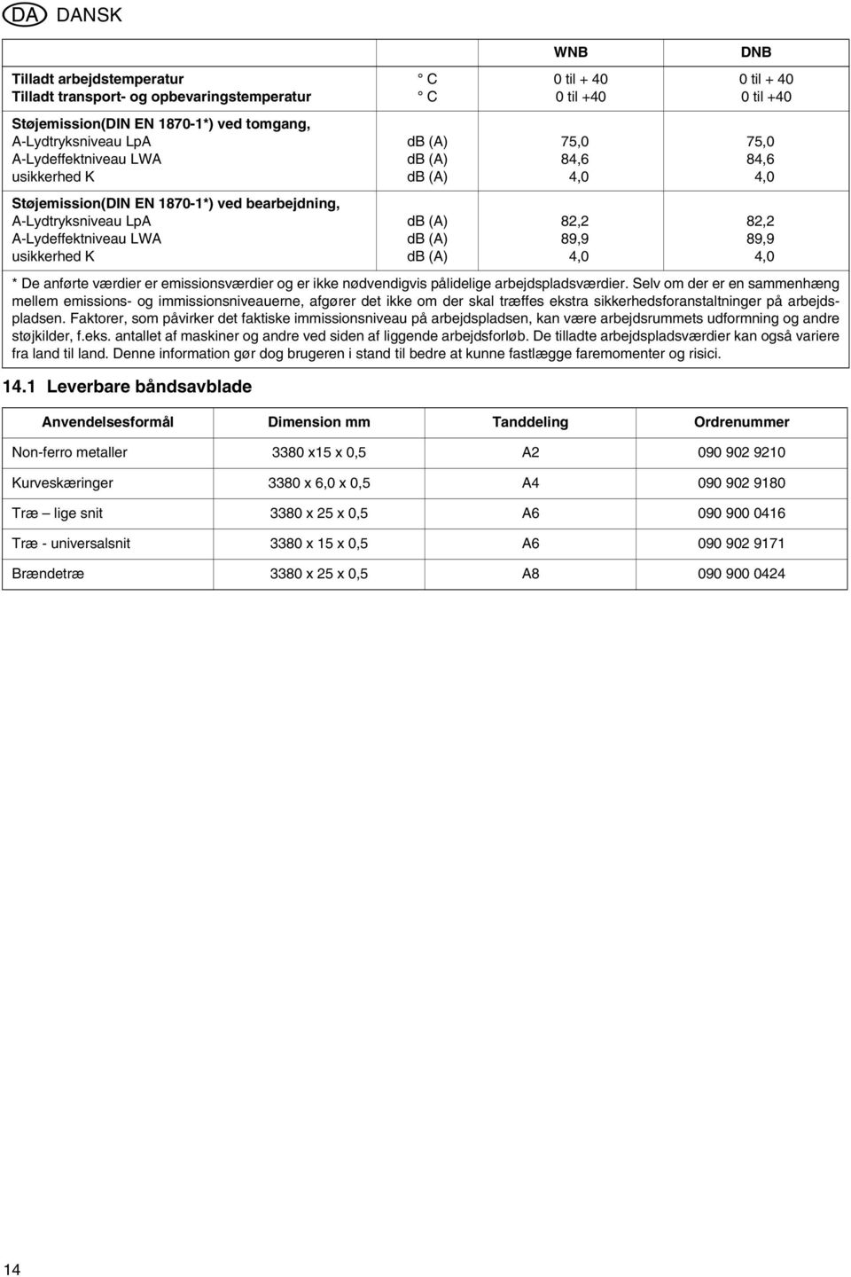 1 Leverbare båndsavblade C C db (A) db (A) db (A) db (A) db (A) db (A) 0 til + 40 0 til +40 75,0 84,6 4,0 0 til + 40 0 til +40 * De anførte værdier er emissionsværdier og er ikke nødvendigvis