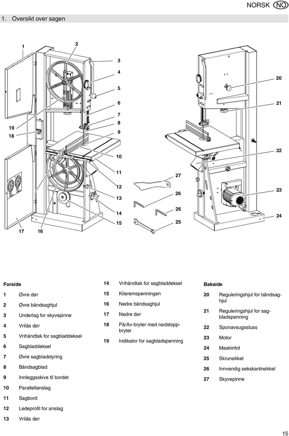 Vrihåndtak for sagbladdeksel 6 Sagbladdeksel 7 Øvre sagbladstyring 8 Båndsagblad 9 Innleggsskive til bordet 10 Parallellanslag 11 Sagbord 12 Ledeprofil for anslag 13 Vrilås dør 14