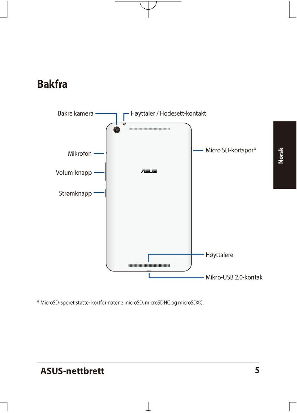 Høyttalere Mikro-USB 2.