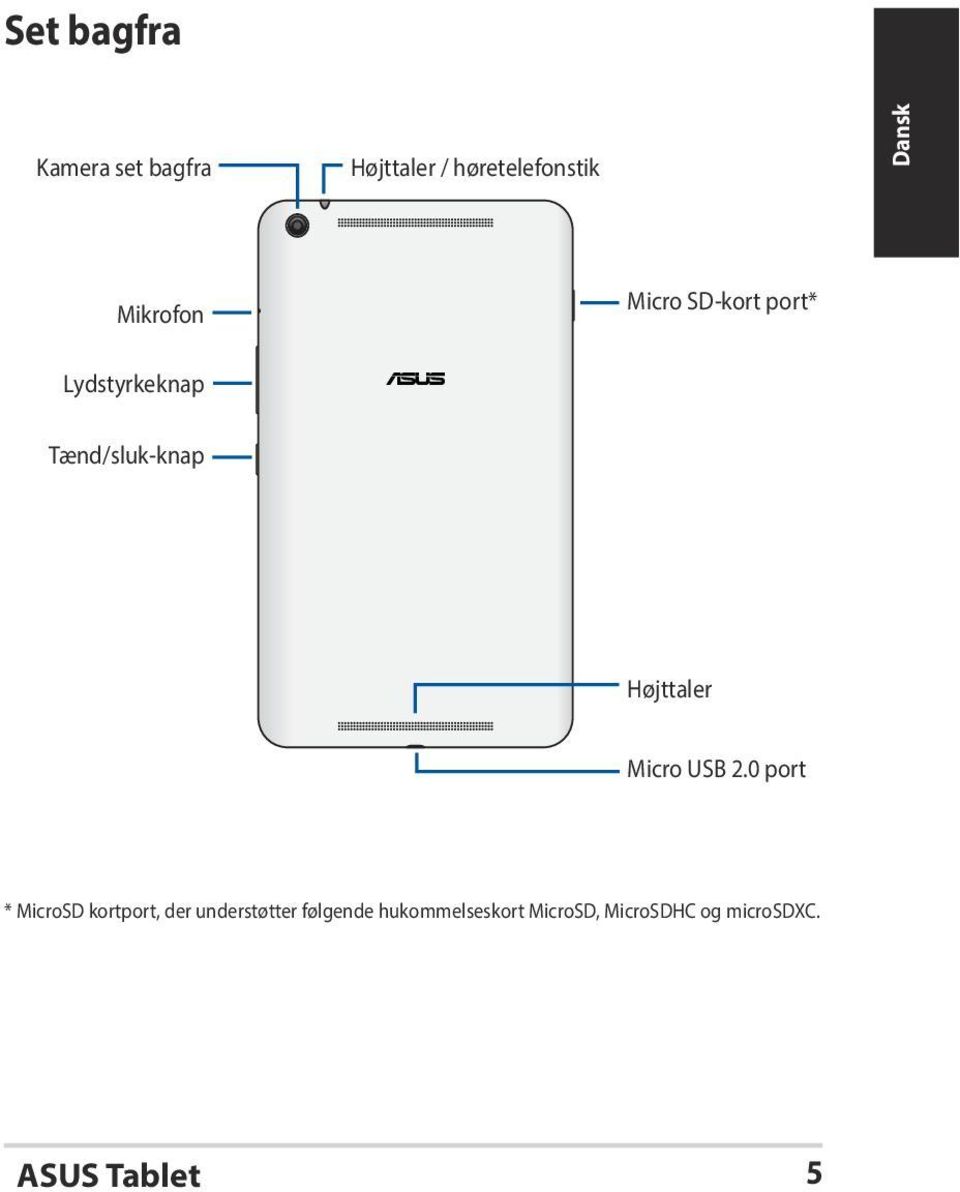 Højttaler Micro USB 2.