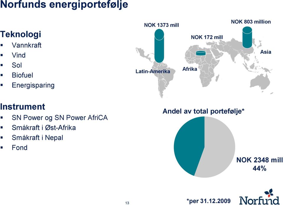Instrument SN Power og SN Power AfriCA Småkraft i Øst-Afrika Småkraft i