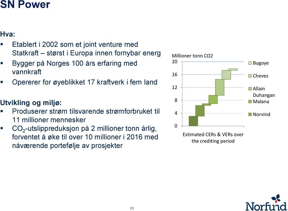 millioner mennesker CO 2 -utslippreduksjon på 2 millioner tonn årlig, forventet å øke til over 10 millioner i 2016 med nåværende